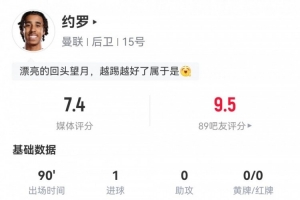越踢越好，约罗数据：3射1正1进球，传球成功率92.6%，评分7.4
