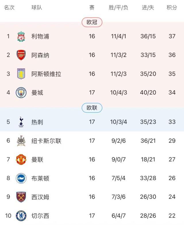 kaiyun-【复盘】拿下副班长，切尔西“原地踏步”实是意外之喜